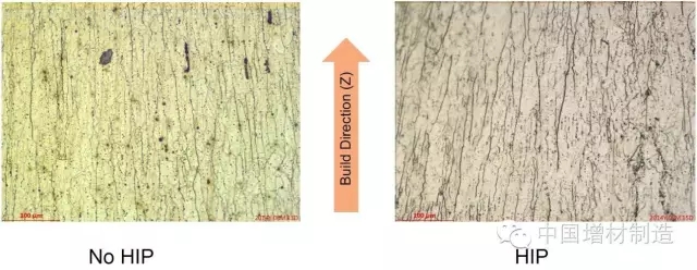 金（jīn）屬3D打印零件的（de）熱處理工藝——熱等靜壓（HIP）