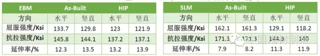 金屬3D打印零件的熱處理工藝——熱等靜壓（HIP）