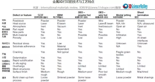 金屬3D打印的曆史（shǐ）和冶金加工科學麵麵觀
