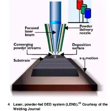 金屬3D打印的曆史和（hé）冶金加工科學麵麵觀